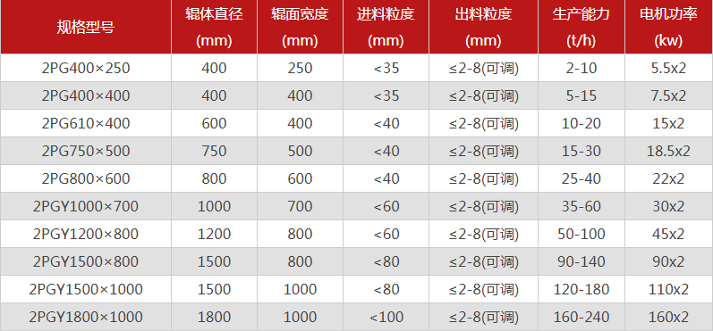 破碎鹅卵石的鹅卵石泡芙短视频软件大全有哪些特点，型号有哪些可选？