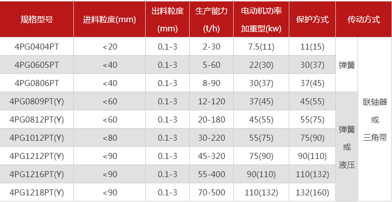 哪个厂家四辊泡芙短视频app污下载型号多，优势有哪些？