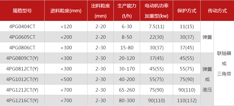 品质性能好的四齿辊泡芙短视频app污下载选哪个厂家，有哪些型号？