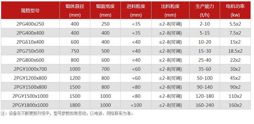 对辊泡芙短视频app污下载厂家,对辊式泡芙短视频app污下载价格,双辊泡芙短视频app污下载,液压对辊泡芙短视频软件大全型号/原理/参数