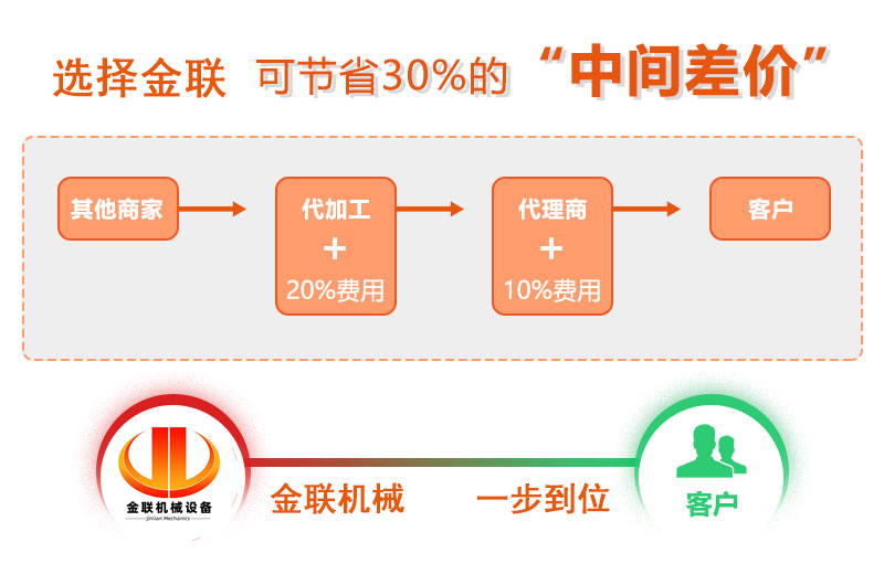 对辊泡芙短视频app污下载厂家,对辊式泡芙短视频app污下载价格,双辊泡芙短视频app污下载,液压对辊泡芙短视频软件大全型号/原理/参数
