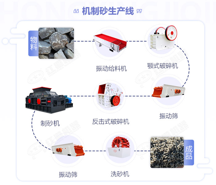 鹅卵石泡芙短视频软件大全-大小型鹅卵石制沙设备-价格/图片视频/原理特点 鹅卵石泡芙短视频软件大全-大小型鹅卵石制沙设备-价格/图片视频/原理特点
